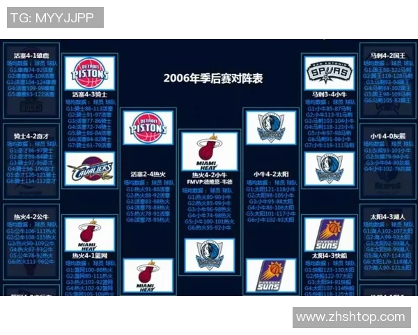 火箭与马刺季后赛总比分对决回顾及未来展望分析